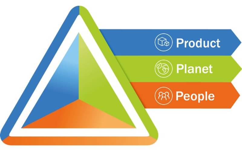 Flint Group launches its prism sustainability framework