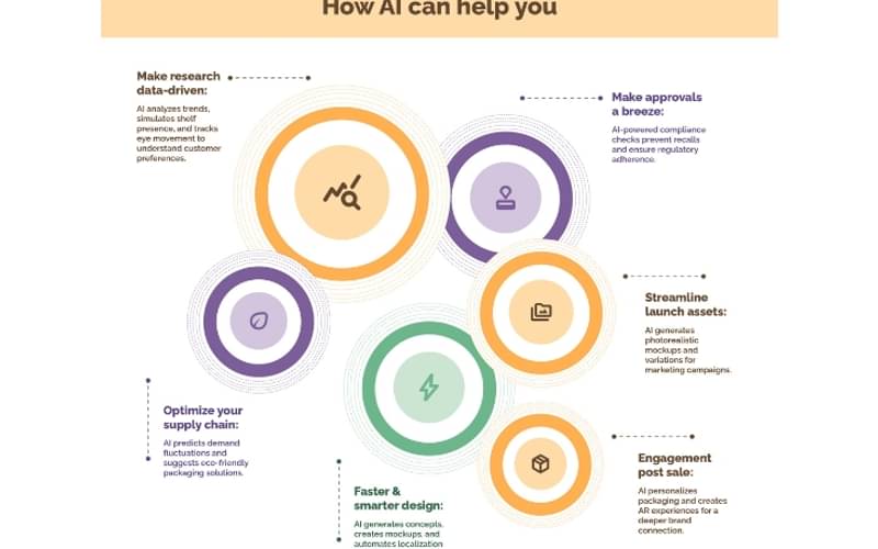 Arjita Kulshreshtha spotlights AI for artwork management in design